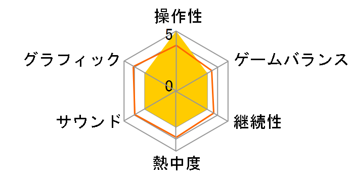 DCS:A-10C �E�H�[�g�z�b�O ���{��ȈՃ}�j���A���t �p��ł̃��[�U�[���r���[