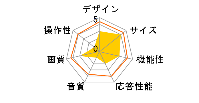 VS-AX321TV [32�C���` �u���b�N]�̃��[�U�[���r���[