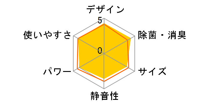 AC-221FD-W [�z���C�g�n]�̃��[�U�[���r���[