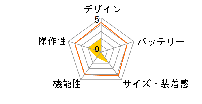 SE128�̃��[�U�[���r���[