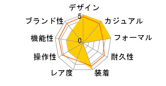 �u���C�c �A�i���^ SAEK013�̃��[�U�[���r���[