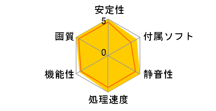 EAH6670/DIS/1GD5 [PCIExp 1GB]�̃��[�U�[���r���[