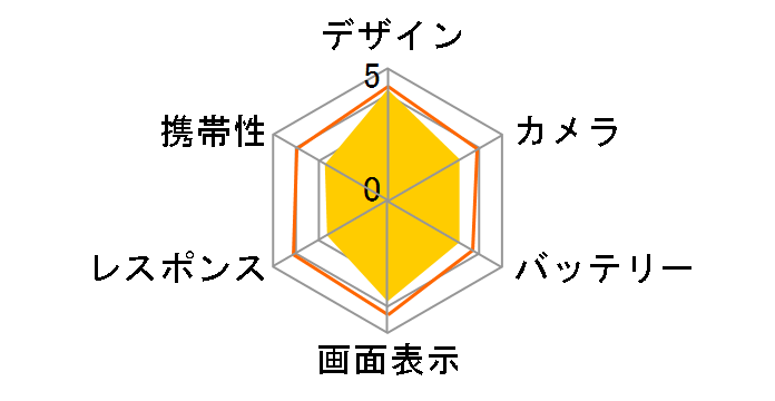 REGZA Phone IS11T au [���X�^�[�u���b�N]�̃��[�U�[���r���[