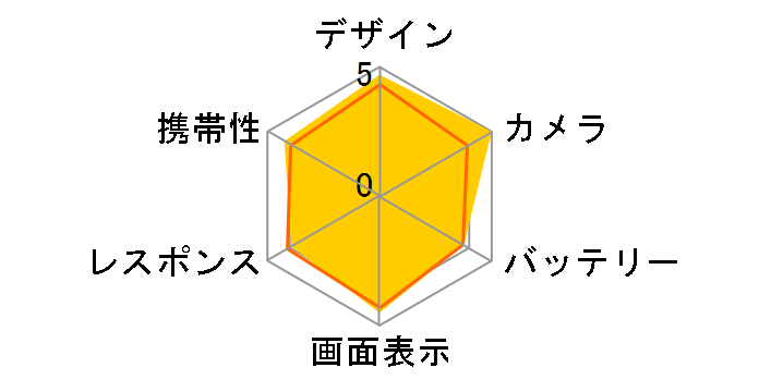 Xperia acro IS11S au [Ruby]�̃��[�U�[���r���[