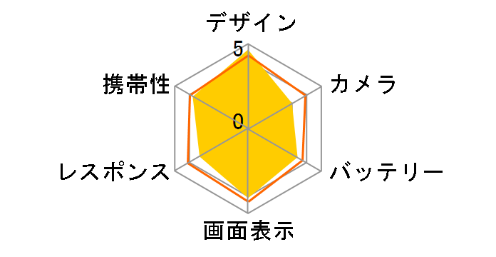 G'zOne IS11CA au [���b�h]�̃��[�U�[���r���[