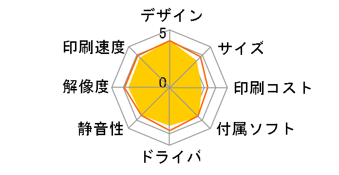 Officejet 100 Mobile CQ774A#ABJ�̃��[�U�[���r���[