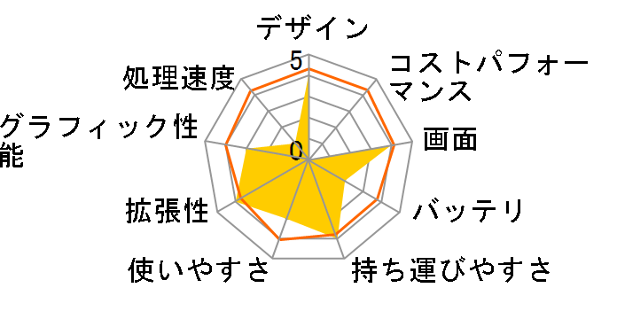 DC423 Office�������f���̃��[�U�[���r���[