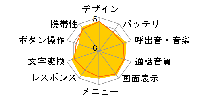 S007 [�X�p�[�N�����O�u���[]�̃��[�U�[���r���[