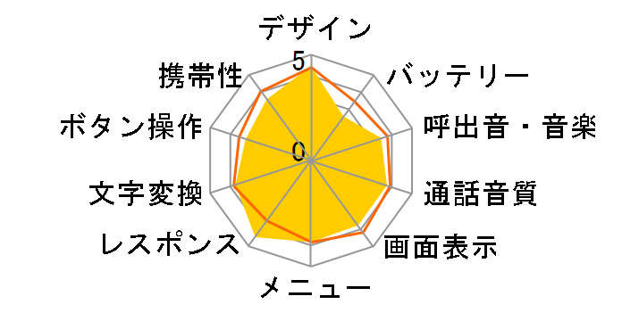 T007 [�\���b�h�u���b�N]�̃��[�U�[���r���[