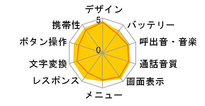 CA007 [�T���i�b�v�I�����W]�̃��[�U�[���r���[