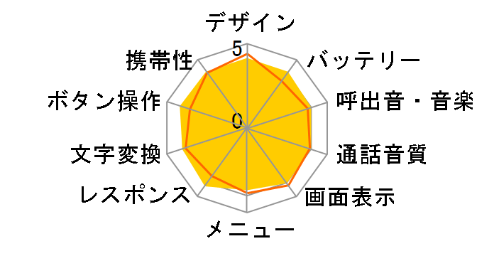 �ȒP�P�[�^�C K010 [�s���N]�̃��[�U�[���r���[