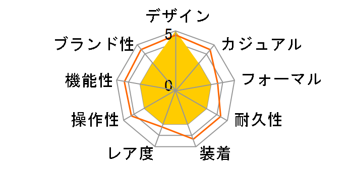 �X�^���_�[�h LQ-398GL-7B4�̃��[�U�[���r���[