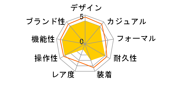 �G�f�B�t�B�X EF-109D-8AJF�̃��[�U�[���r���[