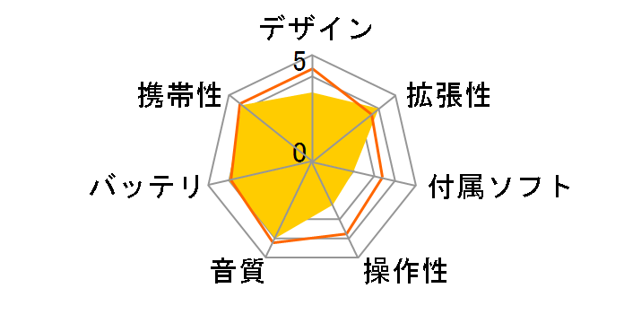 E300-4GB-WHT [4GB �z���C�g]�̃��[�U�[���r���[