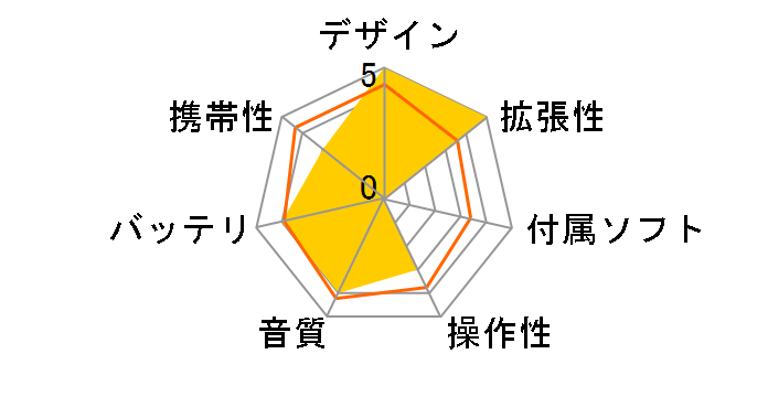 E300-8GB-WHT [8GB �z���C�g]�̃��[�U�[���r���[