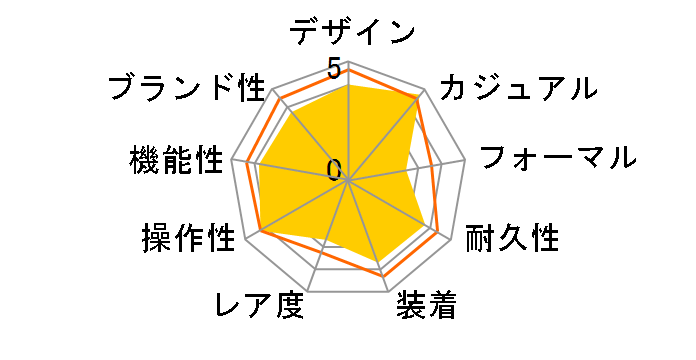 �X�^���_�[�h F-200W-1AJF�̃��[�U�[���r���[