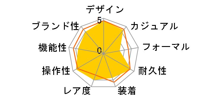 �X�^���_�[�h MDV-100D-1AJF�̃��[�U�[���r���[