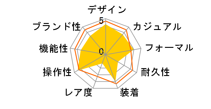 �X�^���_�[�h MTP-1228DJ-2AJF�̃��[�U�[���r���[