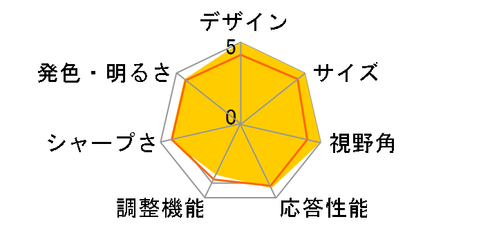 ML239H [23�C���`]�̃��[�U�[���r���[