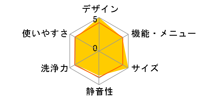 NA-FS60H3�̃��[�U�[���r���[