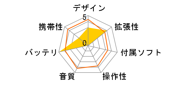 COWON C2 C2-8G-BK [�u���b�N]�̃��[�U�[���r���[