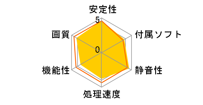 RH5670-E1GH/AC [PCIExp 1GB]�̃��[�U�[���r���[