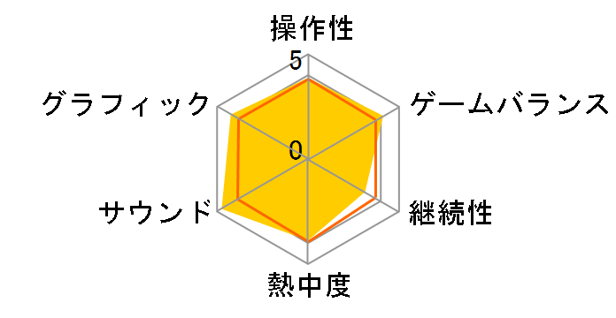 �S�[���f���A�C 007 [Wii]�̃��[�U�[���r���[