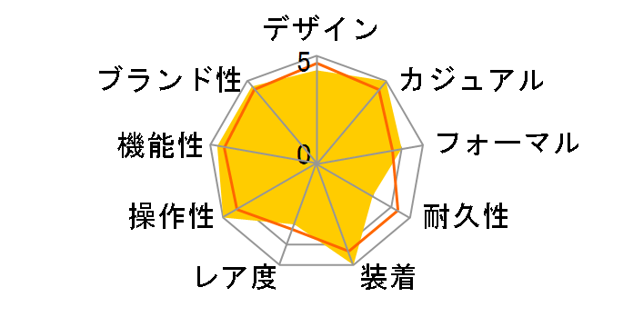 �v���X�y�b�N�X SBDN001�̃��[�U�[���r���[