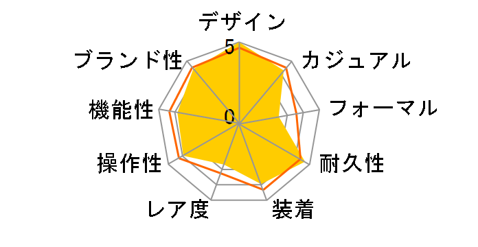 �u���b�N�����X�^�[ SKX779K [�C�O���f��]�̃��[�U�[���r���[