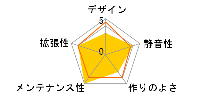 IW-EC022�̃��[�U�[���r���[