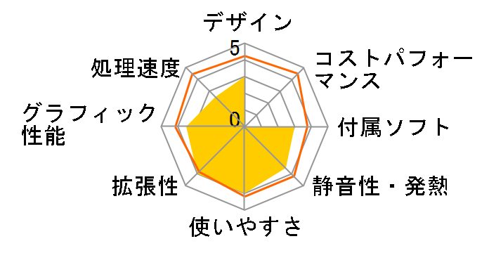 Endeavor MR4100 DVD-ROM���ڃ��f���̃��[�U�[���r���[