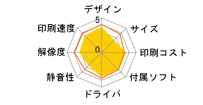 �W���X�e�B�I�v�� MFC-9970CDW�̃��[�U�[���r���[