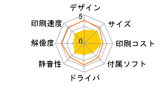 �W���X�e�B�I�v�� MFC-J6910CDW�̃��[�U�[���r���[