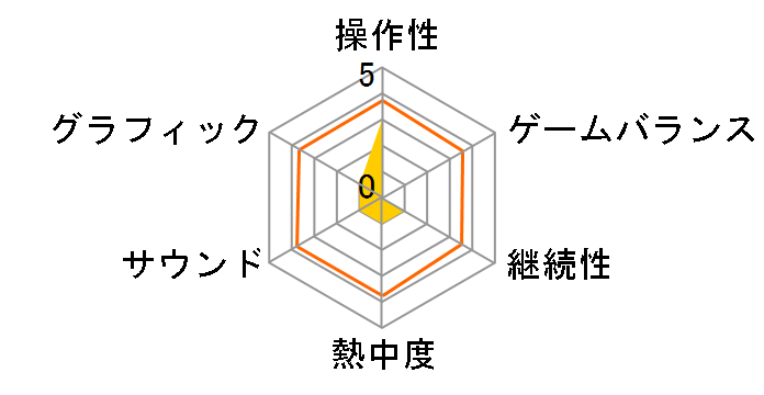 �J�[�Y2 [DS]�̃��[�U�[���r���[