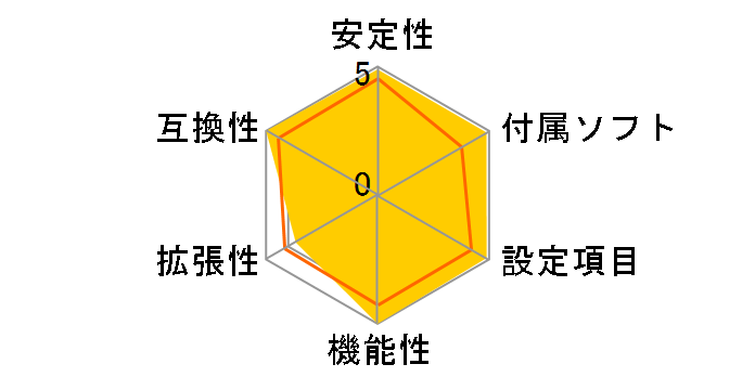 Maximus IV GENE-Z�̃��[�U�[���r���[