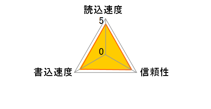 TS32GUSDHC4 [32GB]�̃��[�U�[���r���[