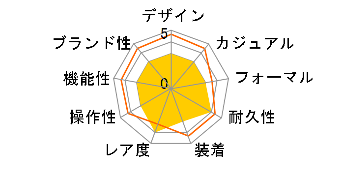 �Z�C�R�[5�X�|�[�c SNZB23J1 [�C�O���f��]�̃��[�U�[���r���[