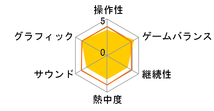 �X�^�[�t�H�b�N�X64 3D�̃��[�U�[���r���[