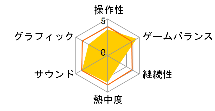 �h�N�^�[���[�g���b�N�ƖY�p�̋R�m�c�̃��[�U�[���r���[