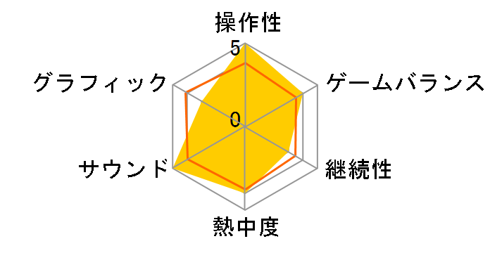 �������Q�C�� �l�v�e���[�kmk2 [�ʏ��]�̃��[�U�[���r���[