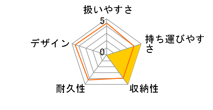 ���`���J���t�@�[�X�g �x�r�[�X�e�B�b�`�̃��[�U�[���r���[