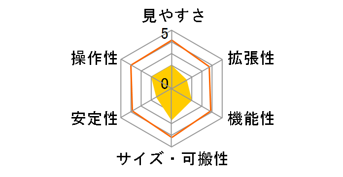 NEW MOONLIGHT II�̃��[�U�[���r���[