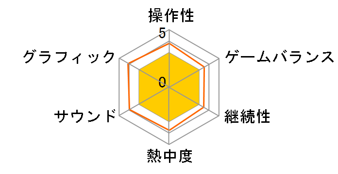 �t�B�A�[3(F.3.A.R.) [PS3]�̃��[�U�[���r���[