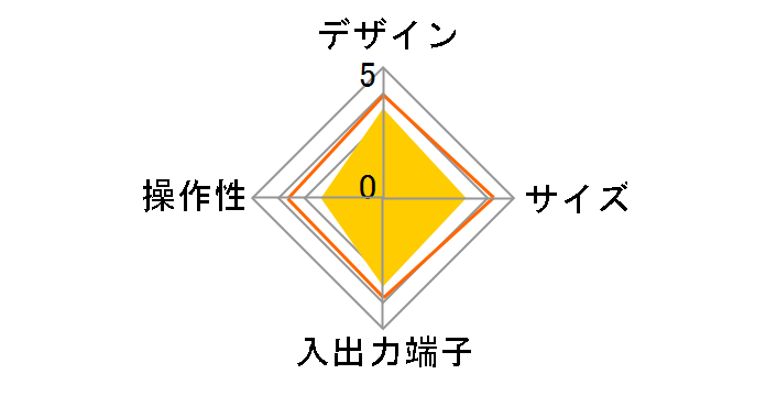 HVT-BCT300S�̃��[�U�[���r���[