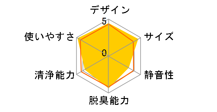 IG-DX100-P [�s���N�n]�̃��[�U�[���r���[