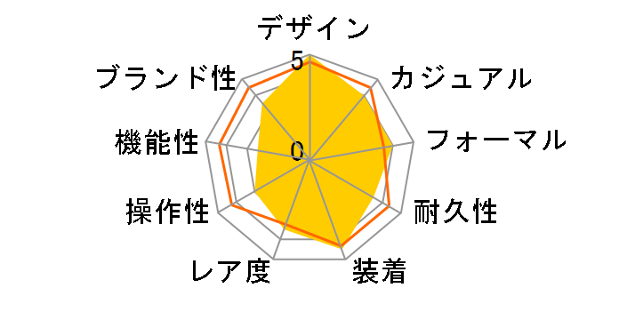 �Z�C�R�[5 SNXS79J1 [�C�O���f��]�̃��[�U�[���r���[