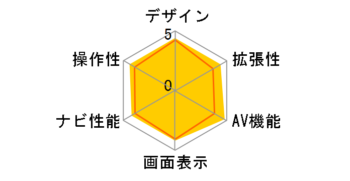 �N���X���B�A NX811�̃��[�U�[���r���[