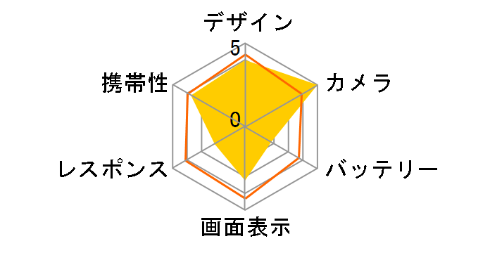 AQUOS PHONE THE HYBRID 007SH SoftBank [�z���C�g]�̃��[�U�[���r���[