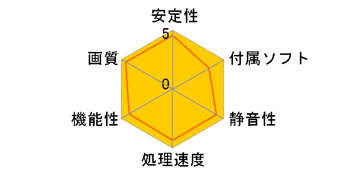 EAH6570/DI/1GD3(LP) [PCIExp 1GB]�̃��[�U�[���r���[