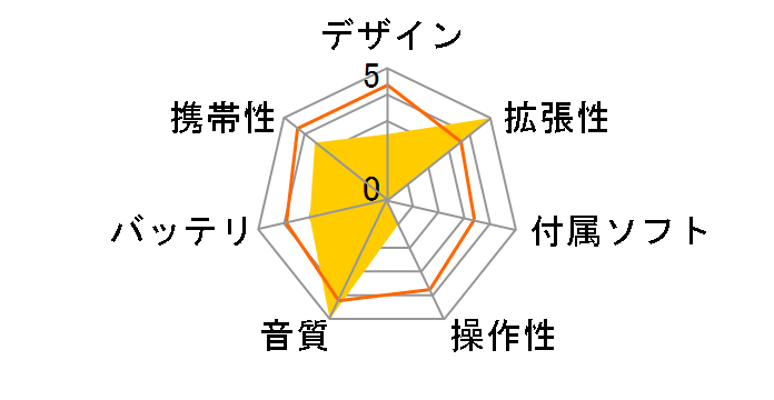 Pocket HiFi CK4 [8GB]�̃��[�U�[���r���[